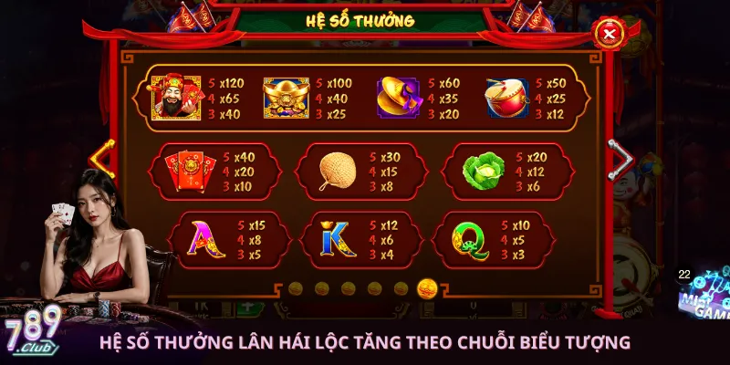 Hệ số thưởng Lân Hái Lộc tăng theo chuỗi biểu tượng